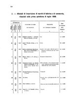giornale/TO00179086/1908/v. 7.2/00000042